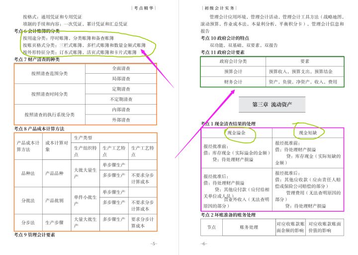 2022初级会计备考：经济法基础+会计实务最后10套卷，附高频考点