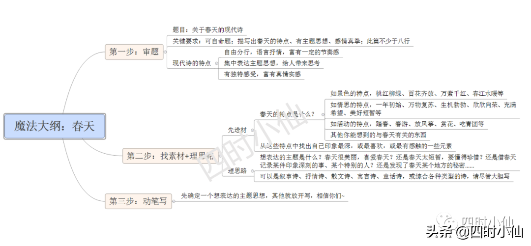 不负春光 孩子们写给春天的现代诗八首