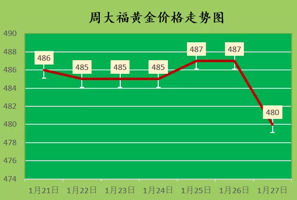 金价大跌 2022年1月27日今日黄金价格查询