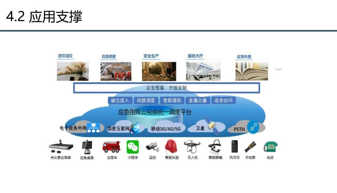 分享 | 应急管理大数据指挥中心解决方案