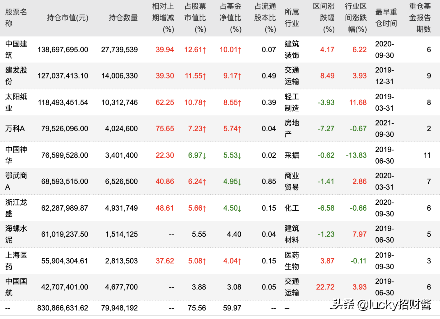 刷到一份很值得精读的基金季报，人间清醒又坦率真诚