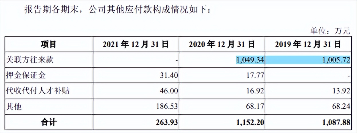 盛科通信研发费用关联交易屡被问询，偿账能力远不及同行