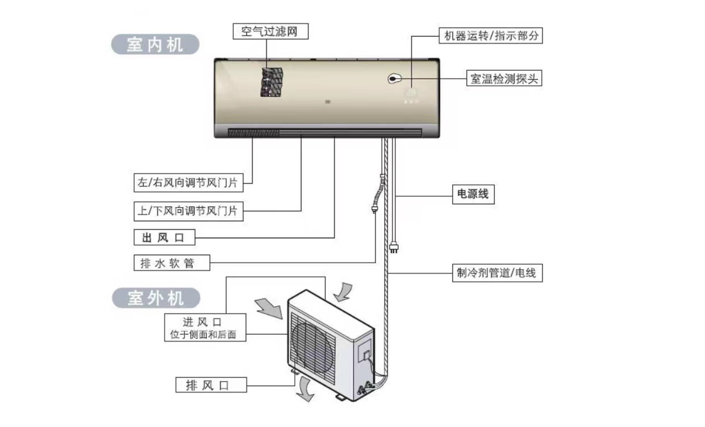 一匹等于多少瓦？大部分电器功率单位用瓦，为何空调要用匹？