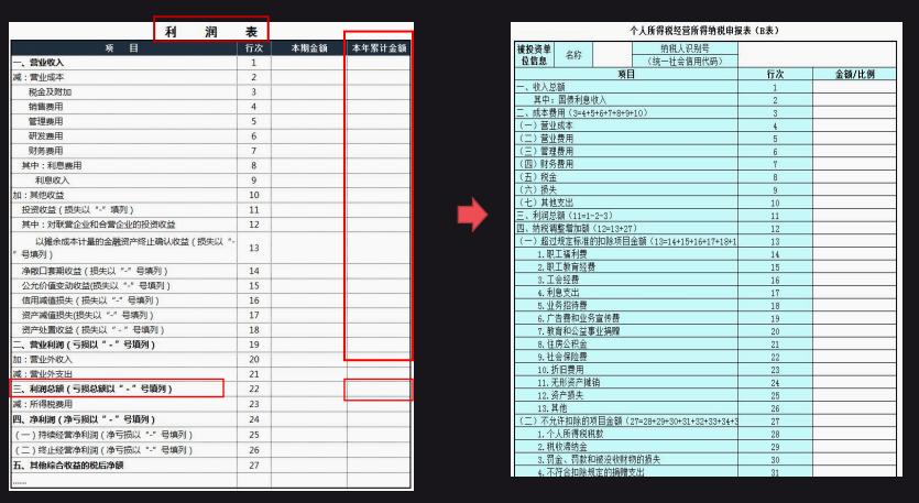 2022个体工商户个税汇算清缴全流程！附经营所得申报表填写说明