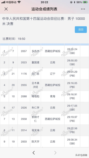 东京奥运会女子中长跑项目有哪些(​青山学院强势获得箱根驿传冠军：中日中长跑的五大差距与希望)