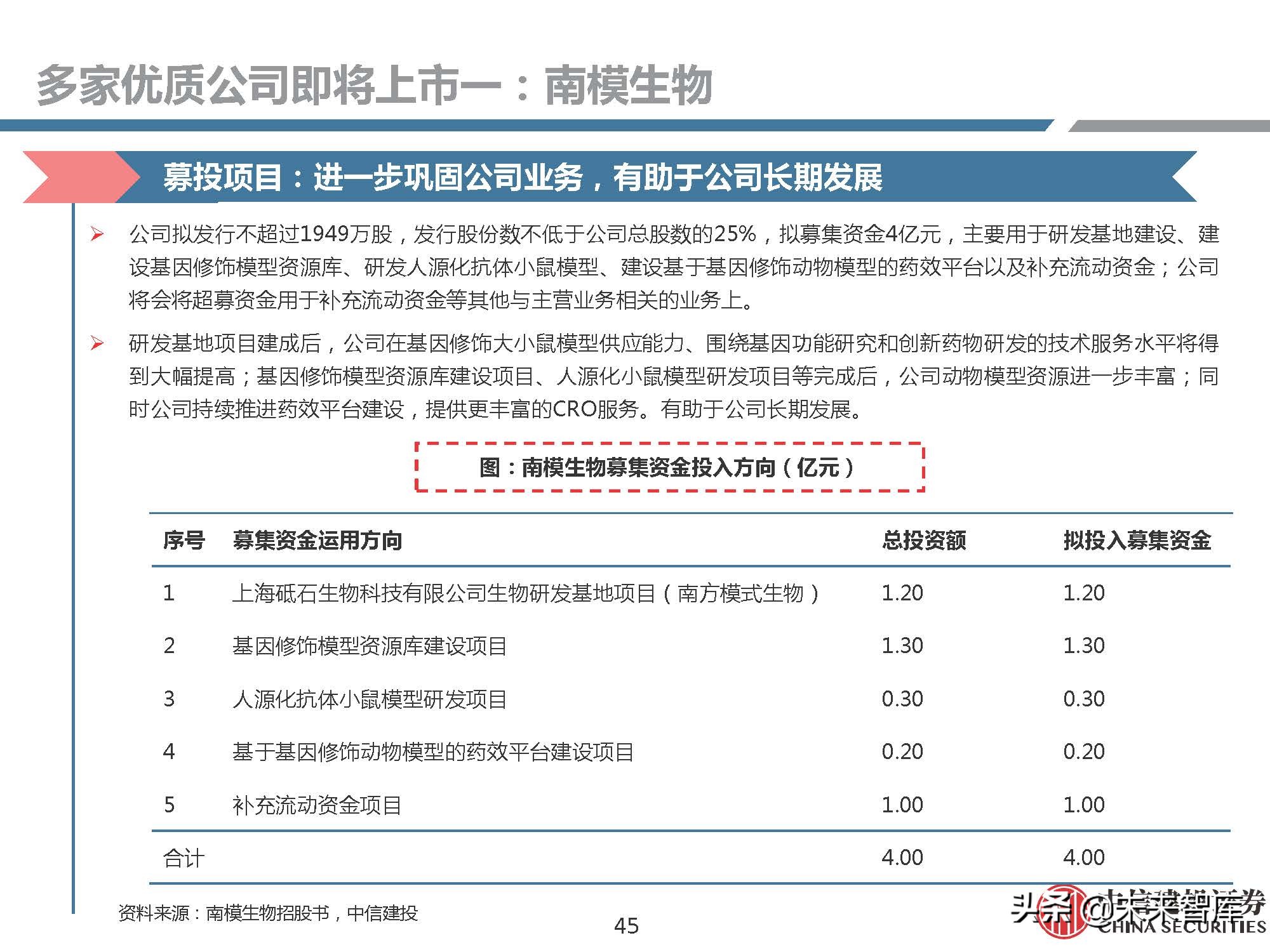 医药行业研究：模式动物，创新需求推动发展，基因技术助力腾飞