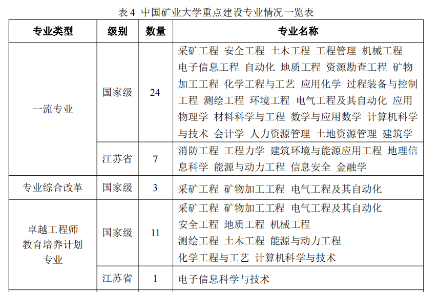 中国矿业大学：不管是在徐州还是北京就读，性价比都还算不错