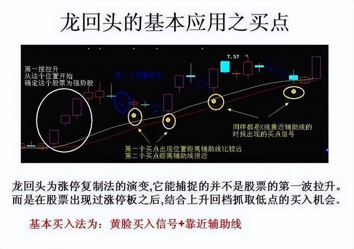 资深老股民坦言：千金难买“龙回头”，开张一次吃三年！建议看懂