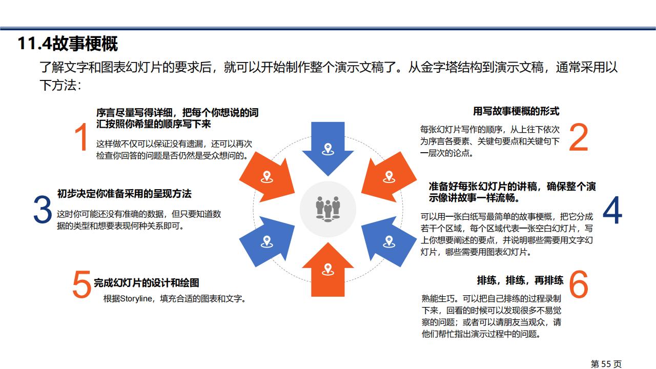 图解笔记《金字塔原理》，系统解析思考、表达和解决问题的逻辑