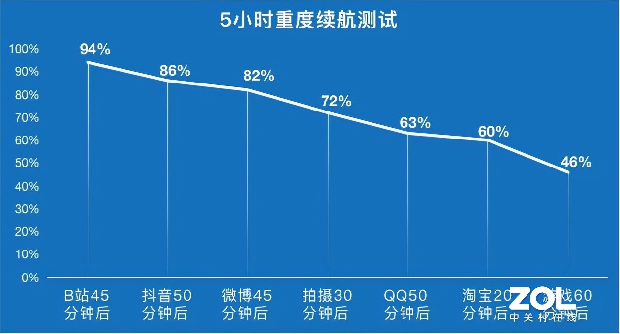 「有料评测」荣耀X30评测：八年诚意之作 直屏窄边天花板体验出色