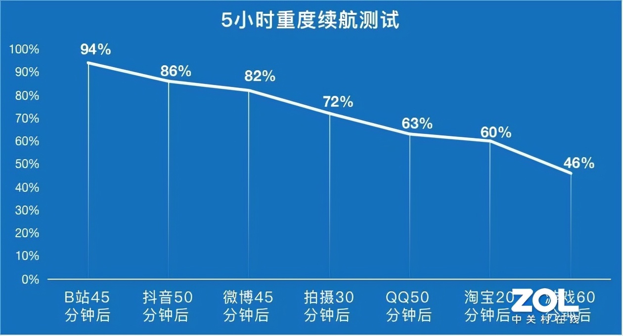 华为荣耀x30好不好（分享荣耀X30评测）