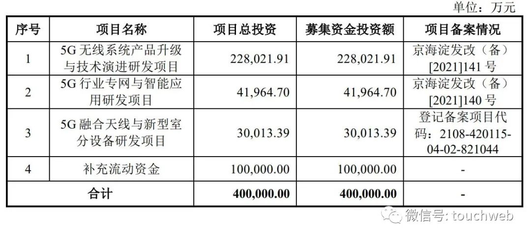 中信科移动通过注册：拟募资40亿 光谷诞生研发5G的上市企业