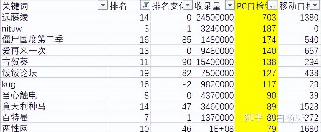 黑帽SEO網站優化案例分析，僅10天愛站權重從0做到6