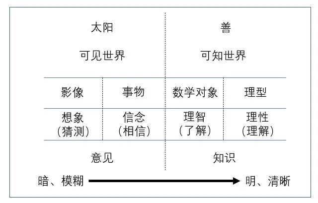 坤鹏论：读《理想国》领悟西方哲学的源泉（119）