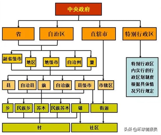 中华第一市：广州市，为什么能成为中国第一个“建制市”？