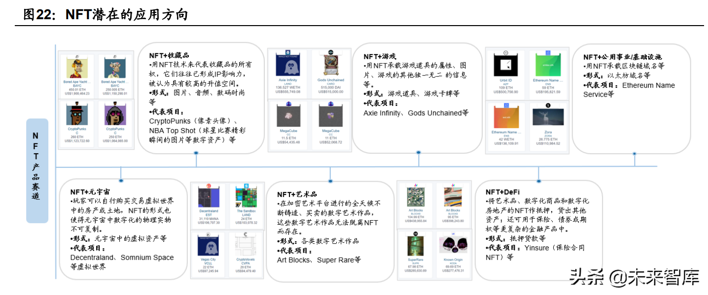 元宇宙NFT专题研究：NFT行业的海外演进及国内发展机会探讨