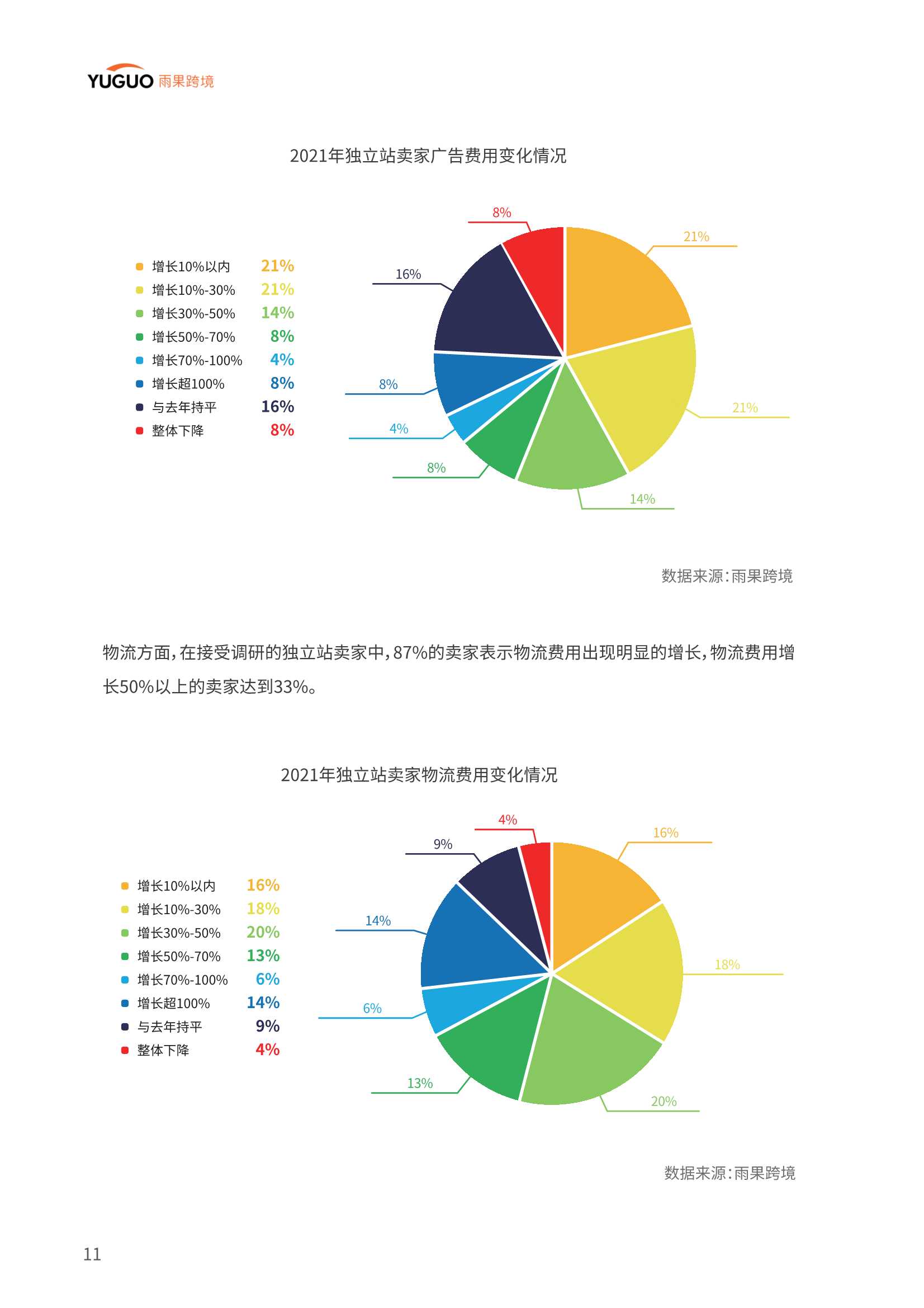 中国品牌出海模式洞察及趋势情况报告