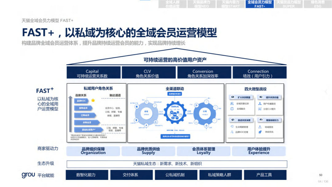 复盘618：2022年618电商营销全景洞察