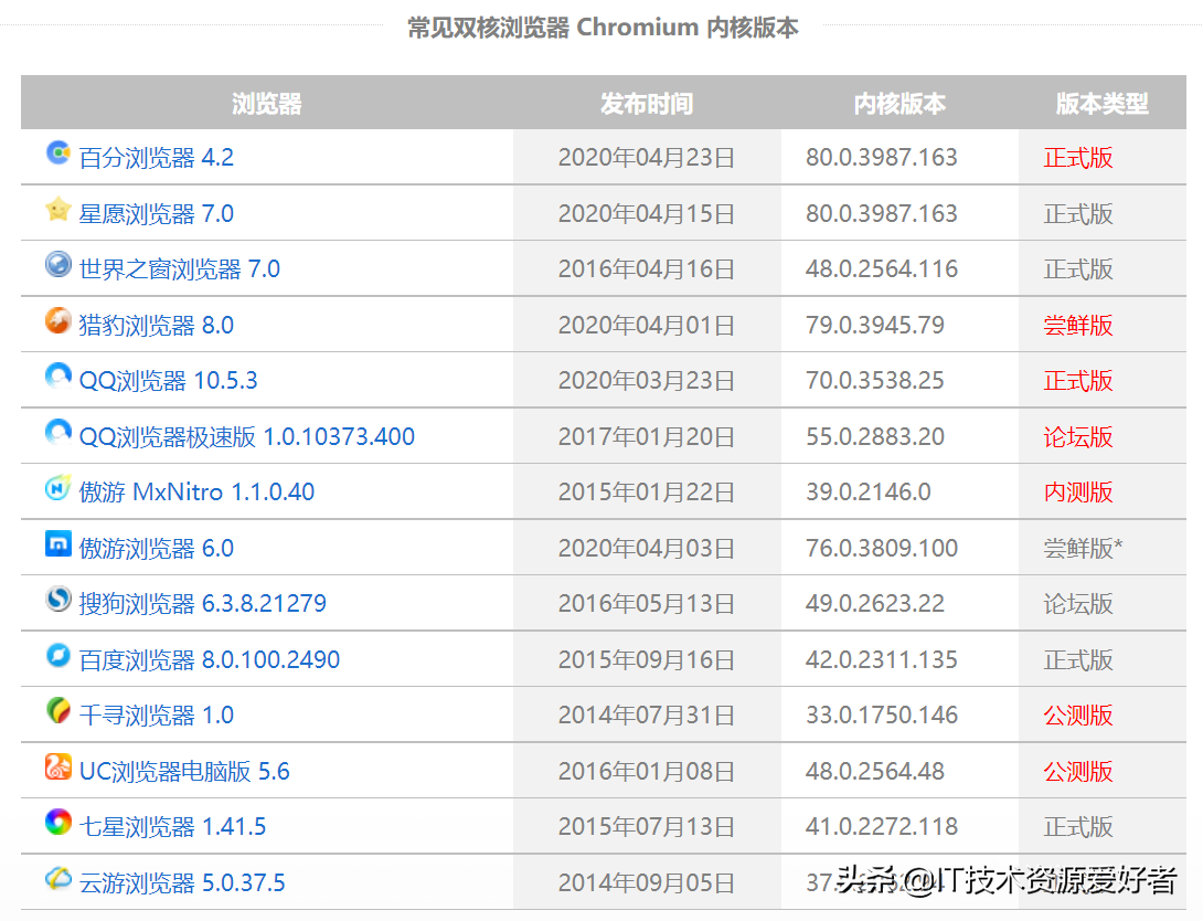 .NET桌面程序集成Web网页开发的多种解决方案