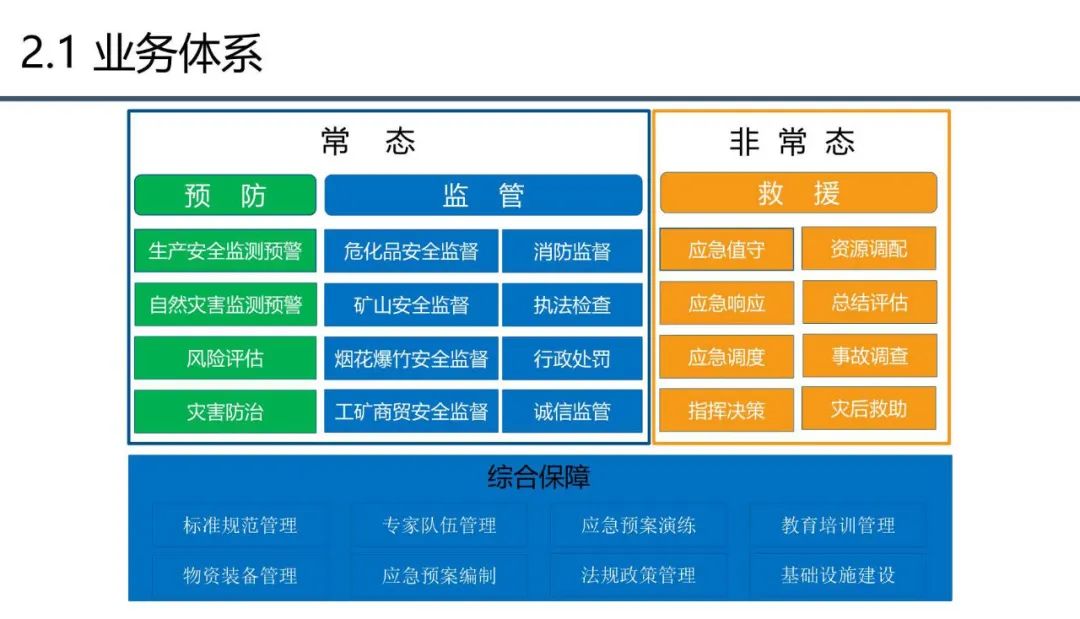 分享 | 应急管理大数据指挥中心解决方案