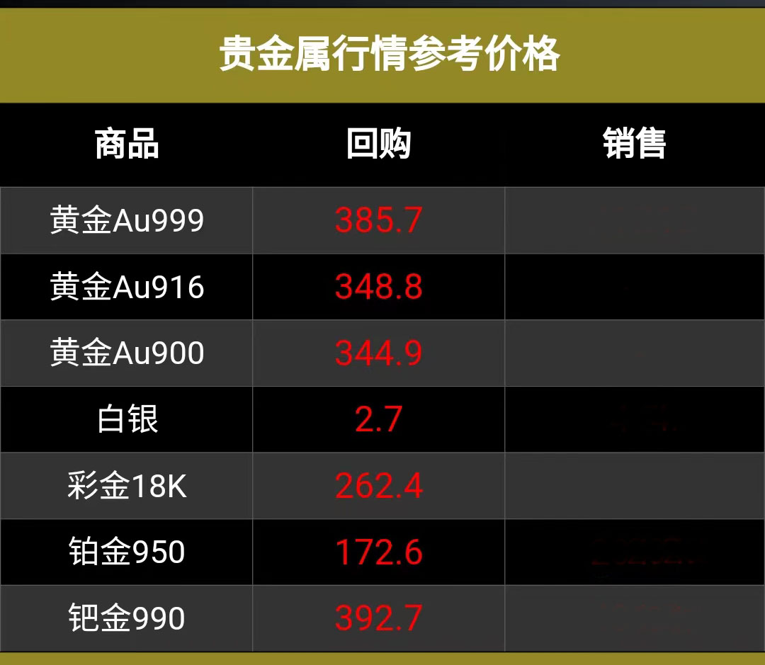 今日实体黄金的价格表(黄金实物金价格今天多少一克)