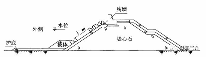 技术 | 防波堤的平面布置及结构形式