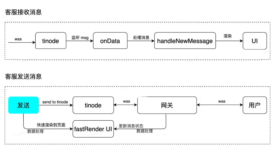 得物客服一站式工作台卡顿优化之路