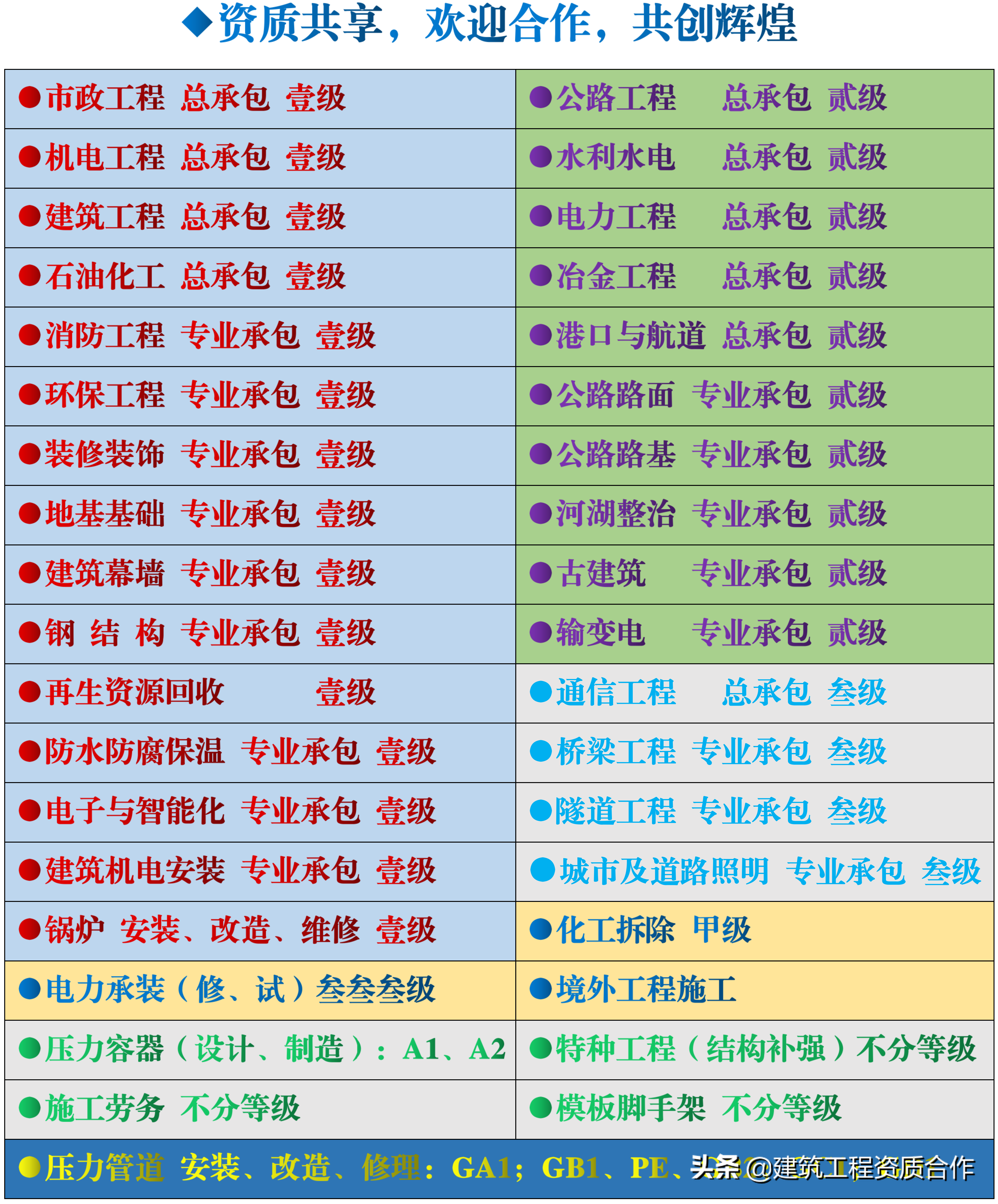 拆除工程一级资质企业，欢迎合作，化工建筑拆迁，机械设备拆除