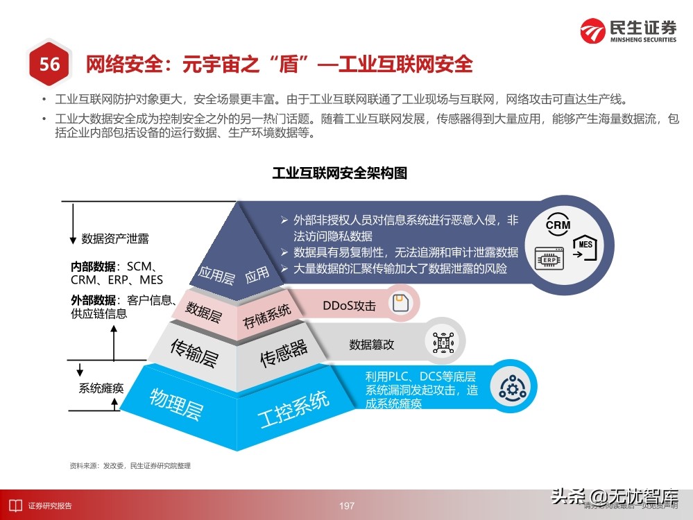 2030年的元宇宙产业