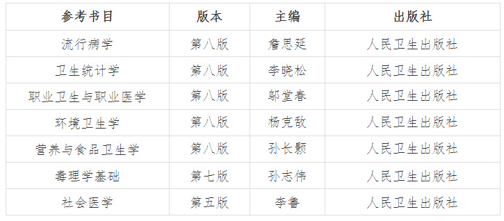 考研倒计时丨公共卫生硕士人才短缺，四川热门高校有哪些？