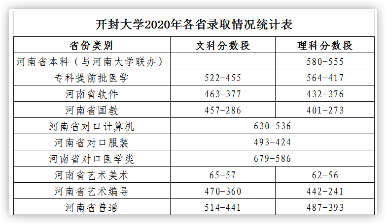 开封大学：同年设立的洛阳大学马上升本15年，何时才能如愿升本？