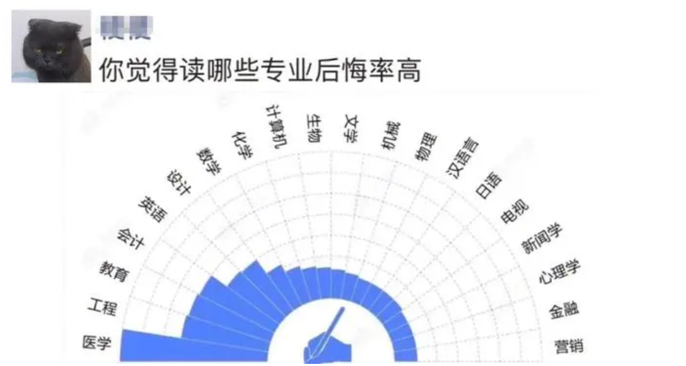 大学最难的专业（大学生）