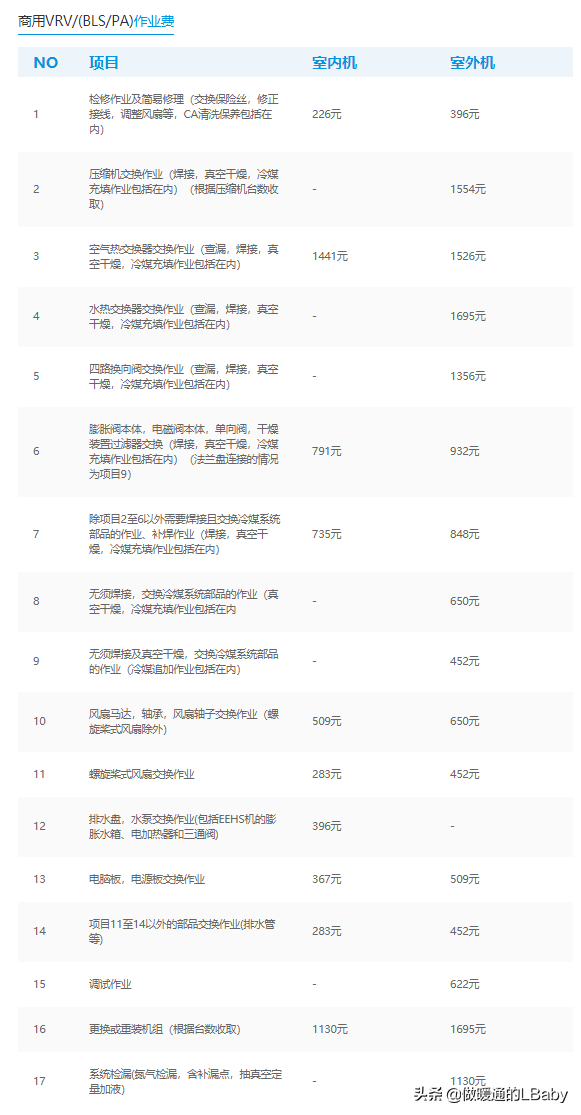 空调杂谈-各大空调品牌服务政策及收费标准