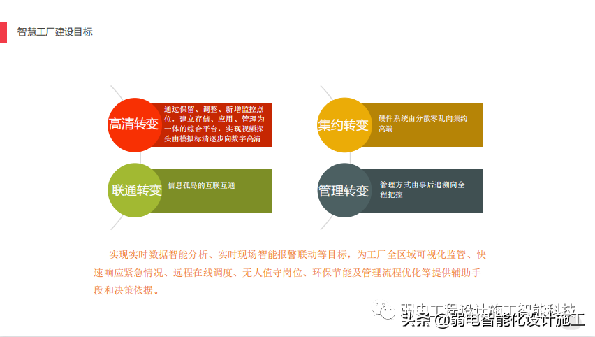 AI助力智慧工厂安防建设方案，你了解又多少呢？