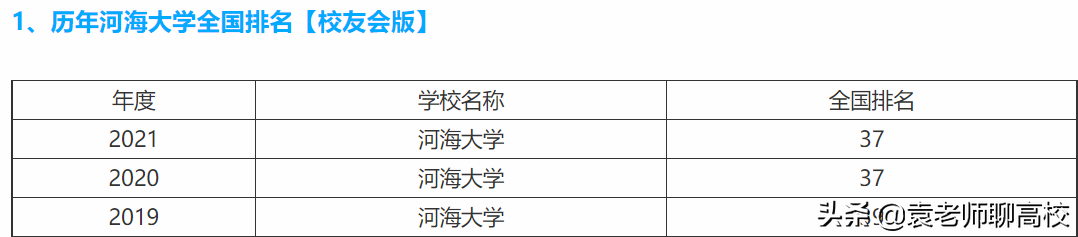 江南大学与河海大学，两所“不知名”211高校，哪个实力更强？