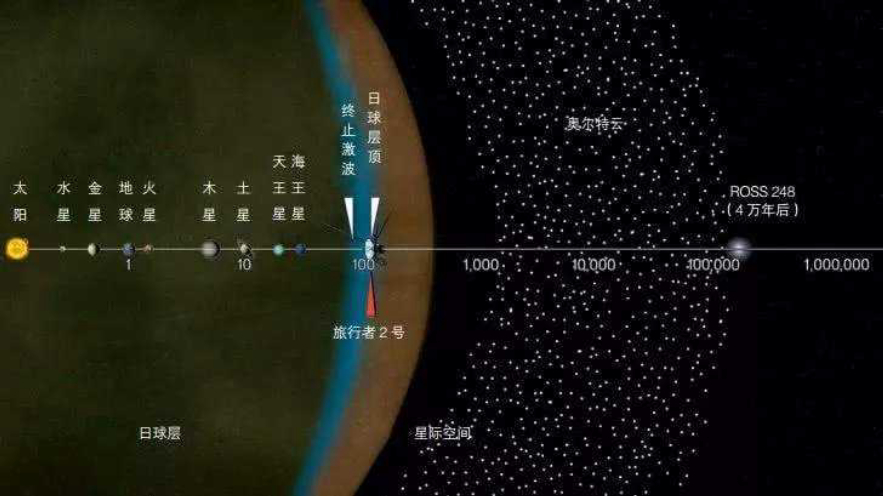 人类唯一近距离目睹的宇宙事件：1994彗木相撞，威力超20亿颗核弹