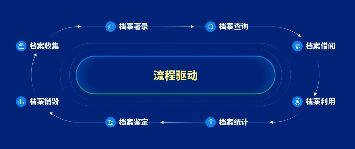 泛微发布全新档案管理产品——文书定