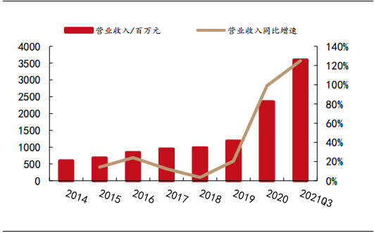 万泰生物——传统 IVD 业务结构优化，创新疫苗增长可期