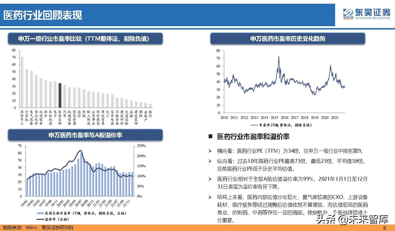 医药行业150页深度研究：医改回归医疗本源，成长、赛道两手抓