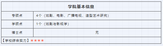 2023考研｜四川师范大学影视与传媒学院(造型艺术研究)考研攻略