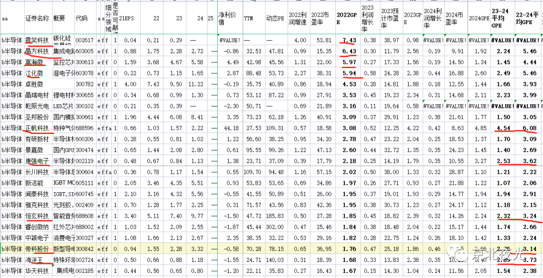 用GPE指标发掘新能源等板块的优质标的
