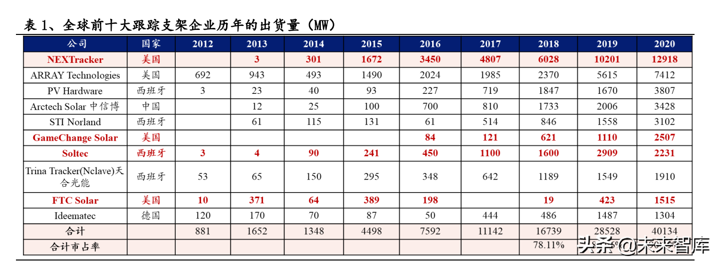 中兴通招聘信息（通信行业研究及中期策略）