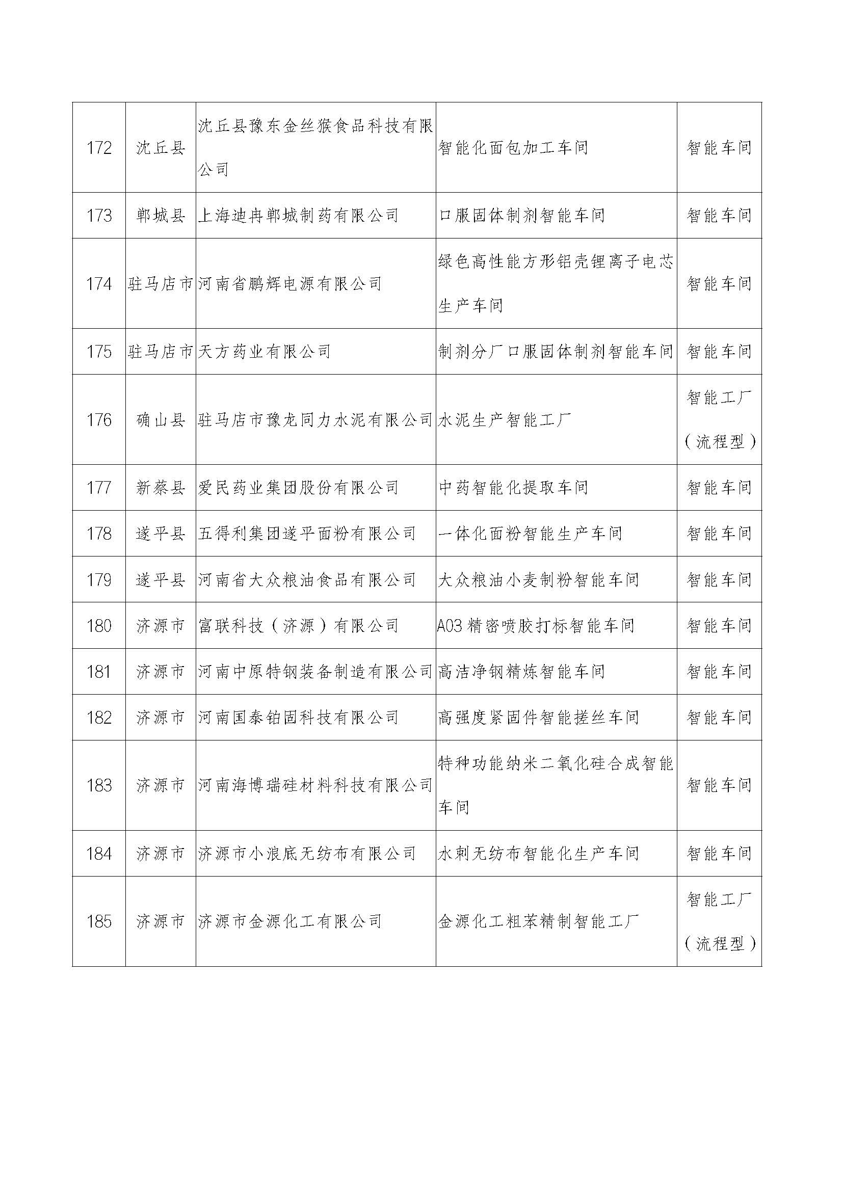 2022年河南省智能车间智能工厂拟确定名单