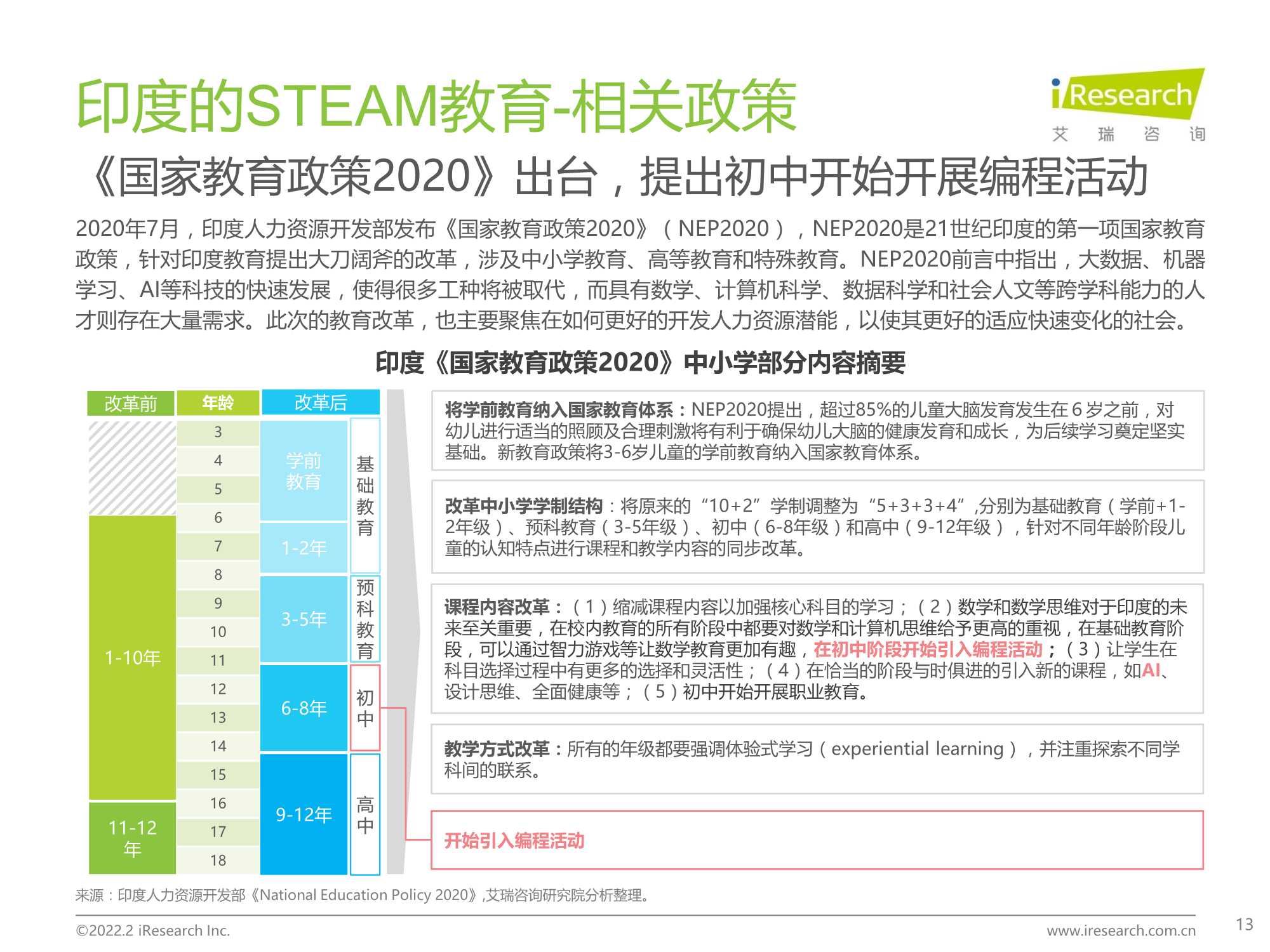 2022年中国青少年STEAM教育研究报告
