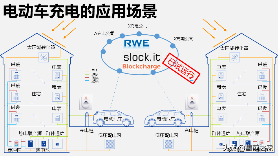 区块链在日常生活中应用报告.精选「PPT」