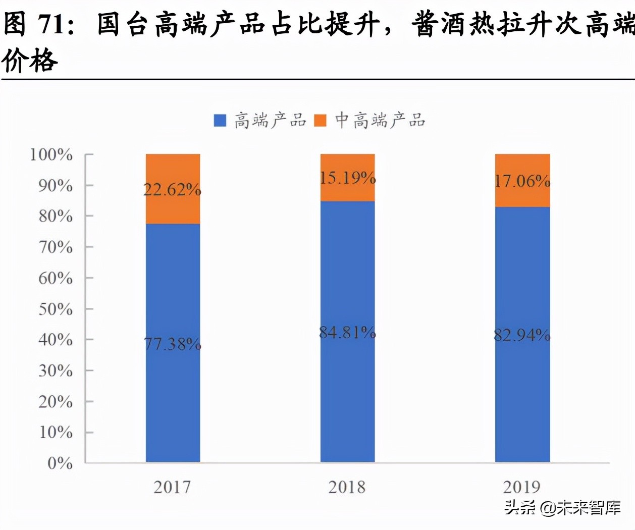 白酒行业研究：竞争格局稳定的优质赛道，关注次高端全国化机会