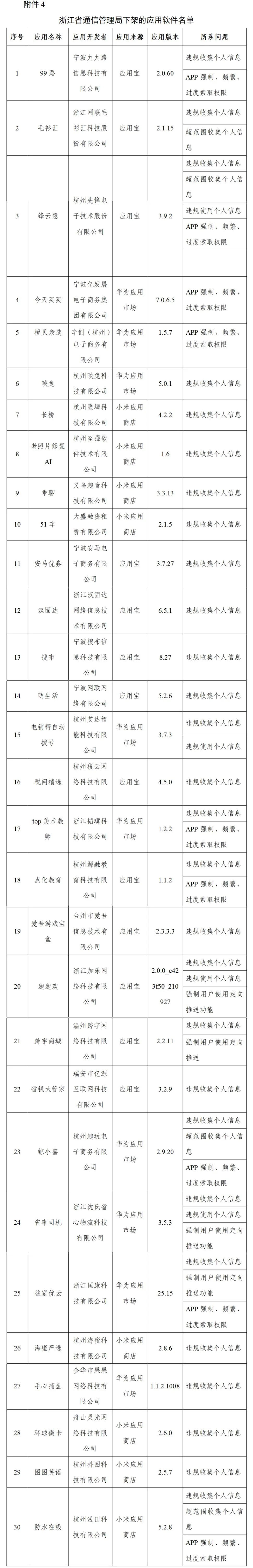豆瓣、唱吧等106款APP,下架!