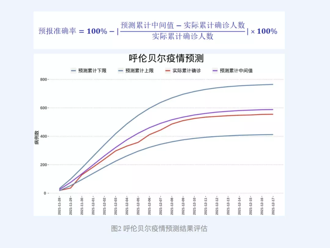 郑州、许昌疫情何时结束？兰州大学最新预测