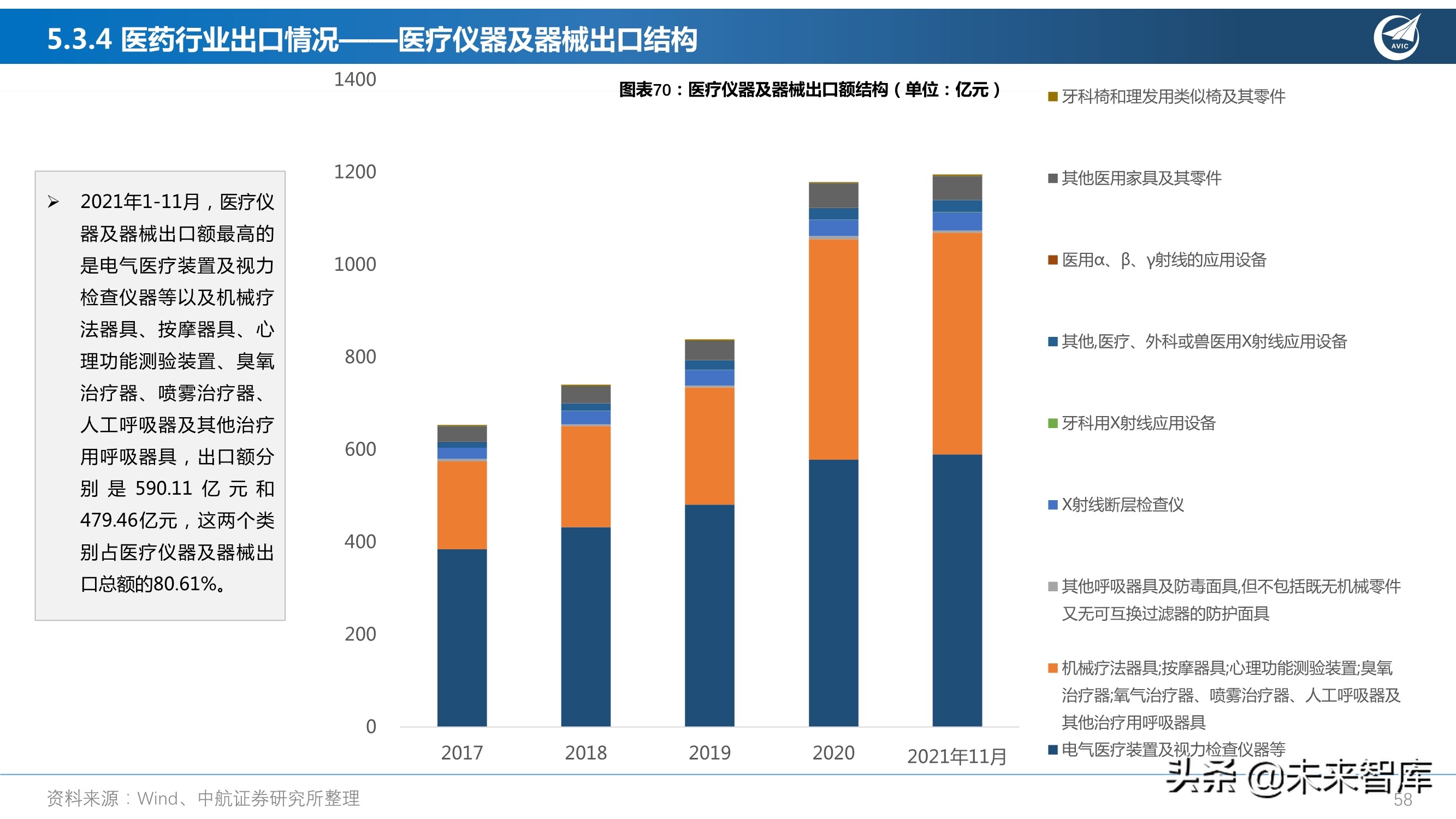 医药行业研究及2022年度策略报告：从繁荣到平淡，守正出奇