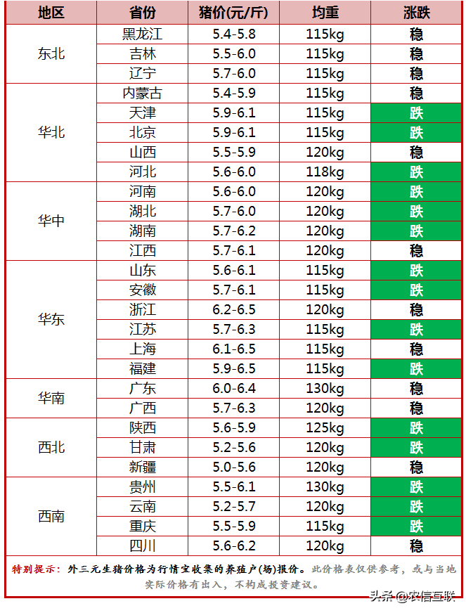 三元广告招聘信息发布（菜价蛋价普涨）